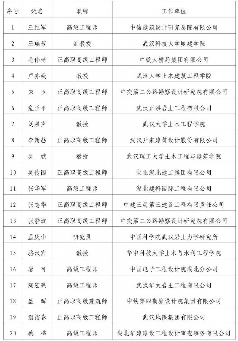 湖北省土木建筑學會專家委員會專家?guī)斓谌鷮＜颐麊? width=