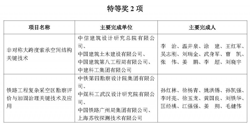 獲獎項(xiàng)目名單_頁面_1