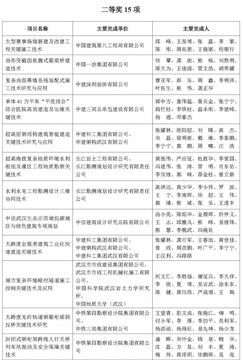 獲獎(jiǎng)項(xiàng)目名單_頁面_3