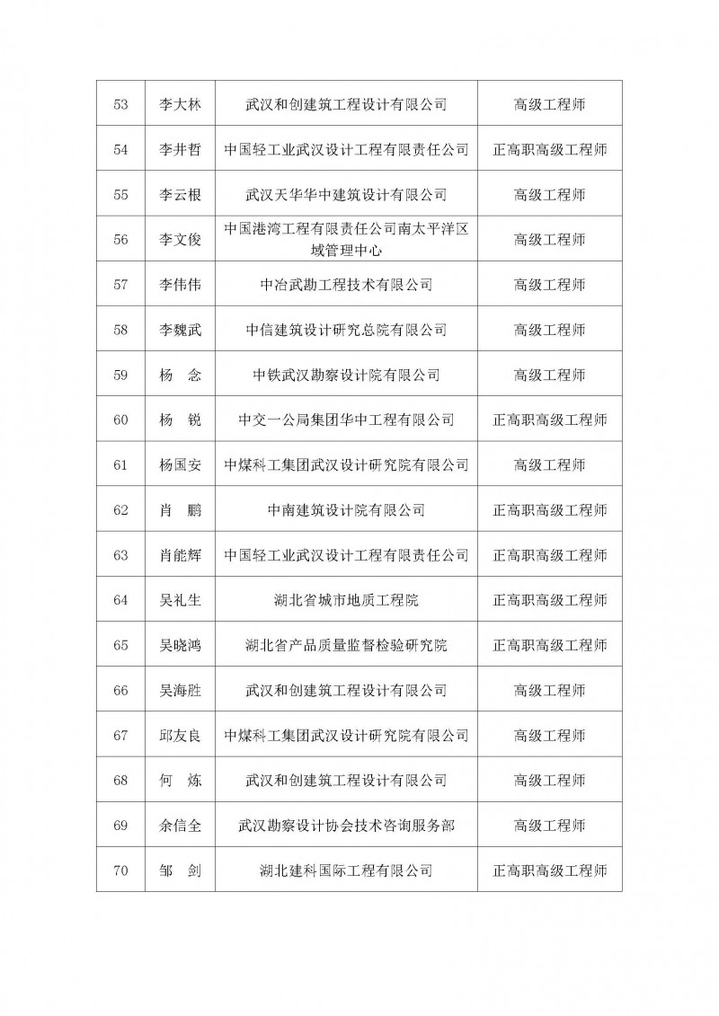 專家名單_頁面_4