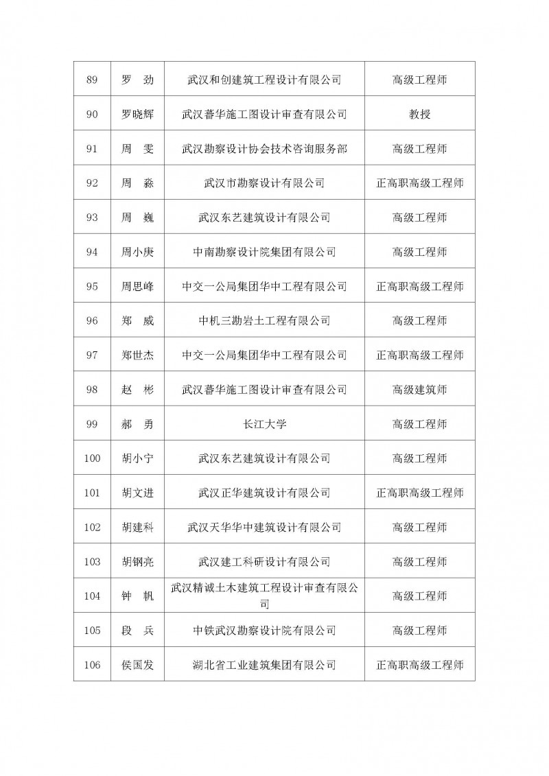 專家名單_頁面_6