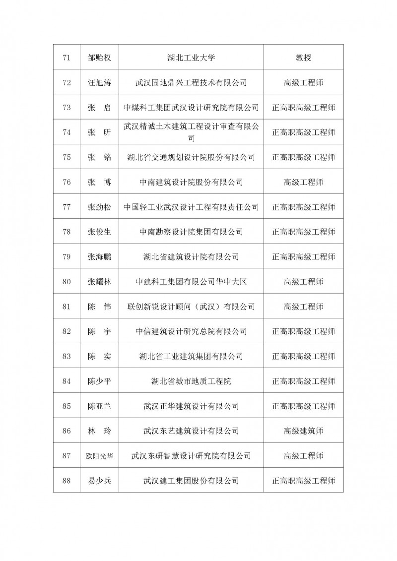 專家名單_頁面_5