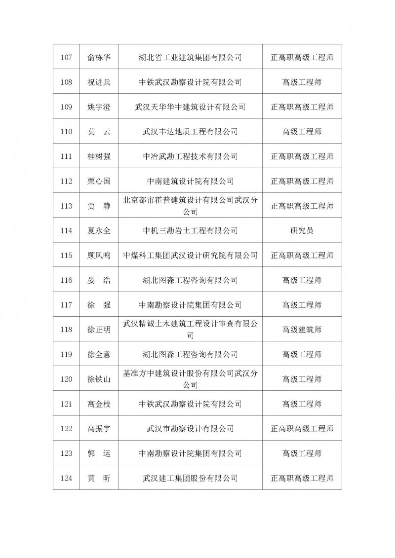 專家名單_頁面_7