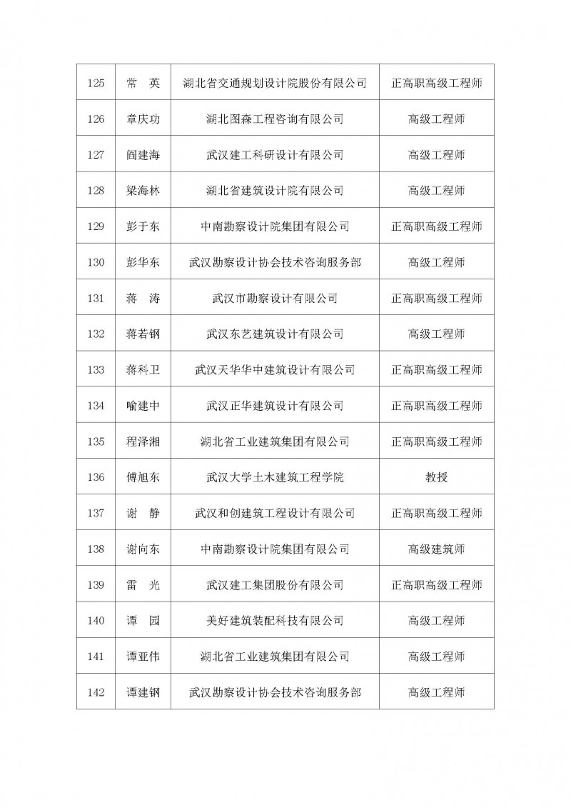 專家名單_頁面_8