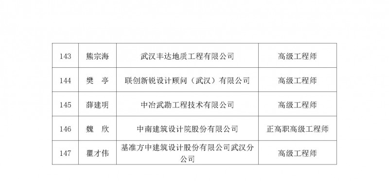 專家名單_頁面_9