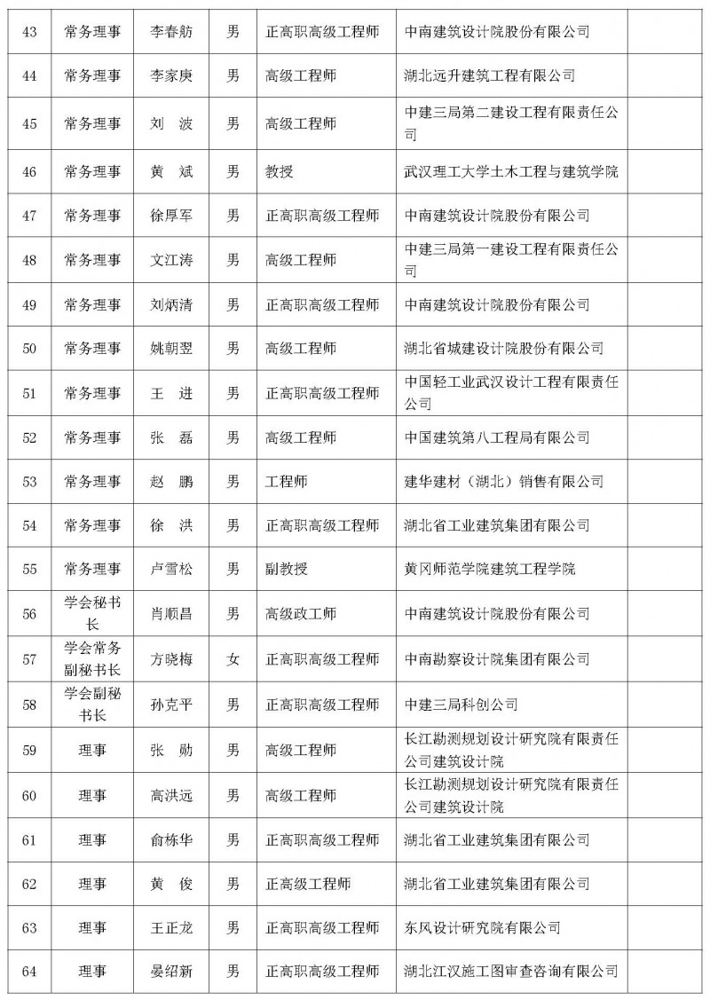 理事會議暨學(xué)術(shù)論壇會議通知（二號）_頁面_05