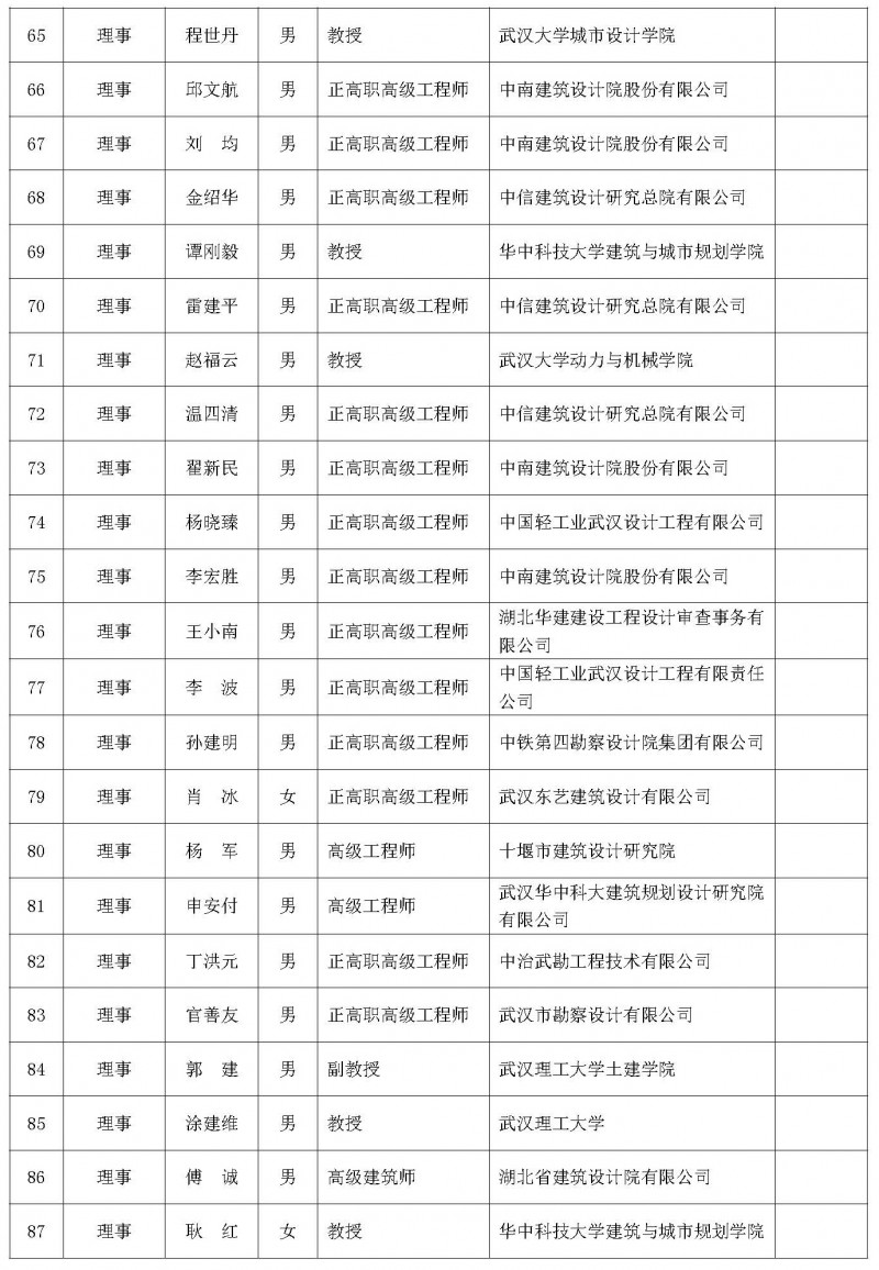 理事會議暨學(xué)術(shù)論壇會議通知（二號）_頁面_06