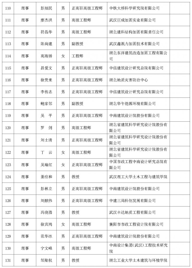 理事會議暨學(xué)術(shù)論壇會議通知（二號）_頁面_08