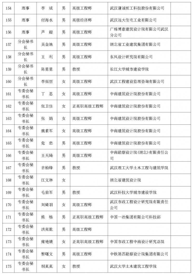 理事會議暨學(xué)術(shù)論壇會議通知（二號）_頁面_10