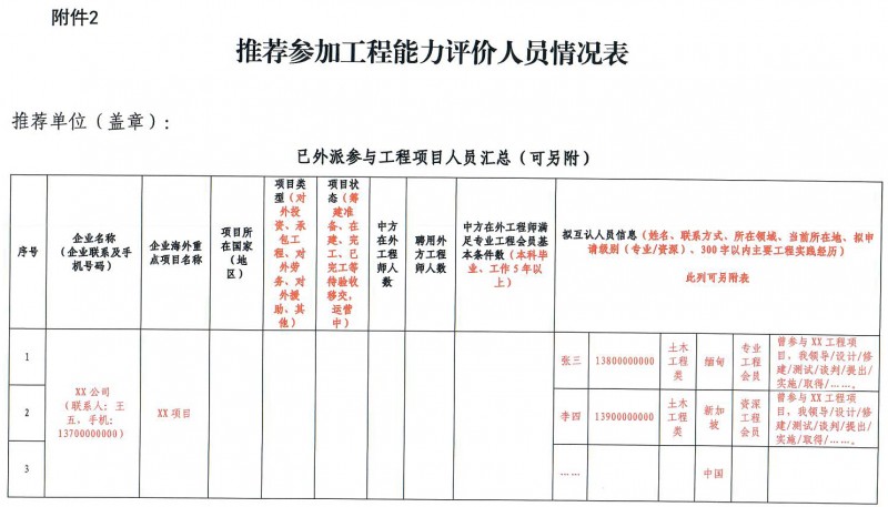 20250417關(guān)于推薦參加2025年土木工程類工程能力評(píng)價(jià)的通知蓋章版_頁(yè)面_7