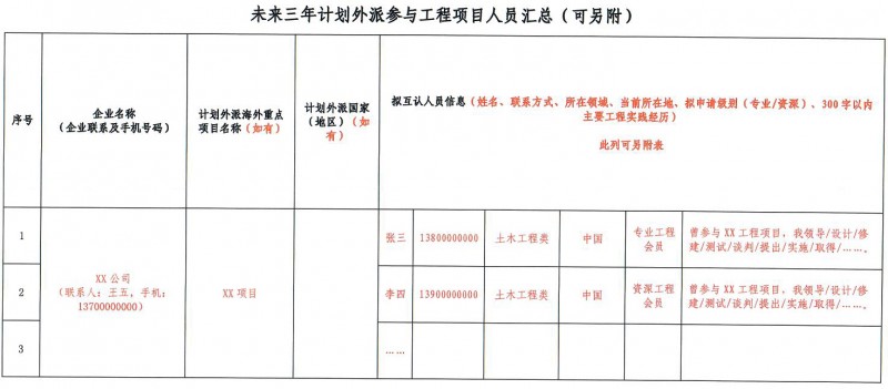 20250417關(guān)于推薦參加2025年土木工程類工程能力評(píng)價(jià)的通知蓋章版_頁(yè)面_8